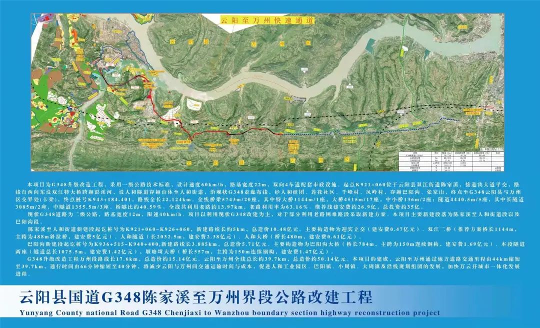 云阳县重点项目第一季度集中开工暨万云滨江快速路开工活动举行